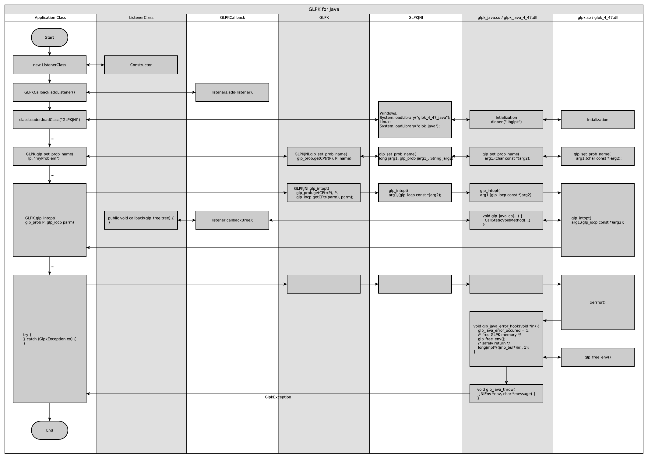 Callbacks and error handling